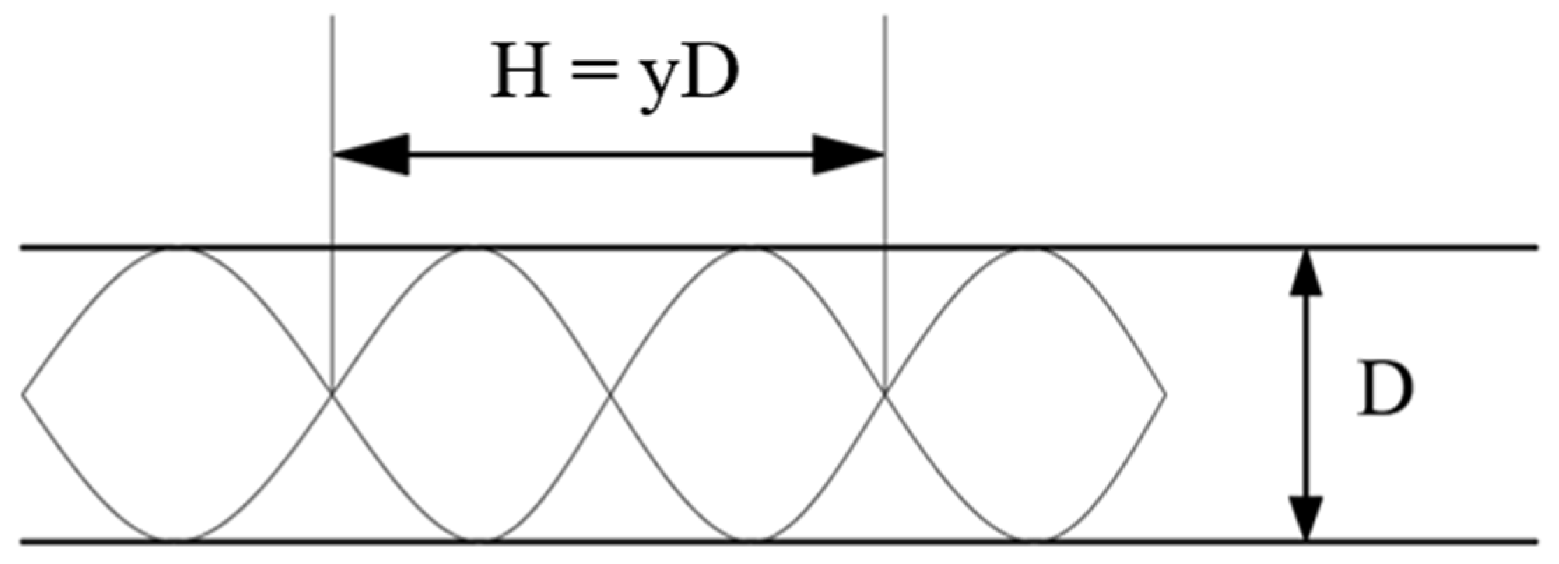 Entropy 23 00913 g002