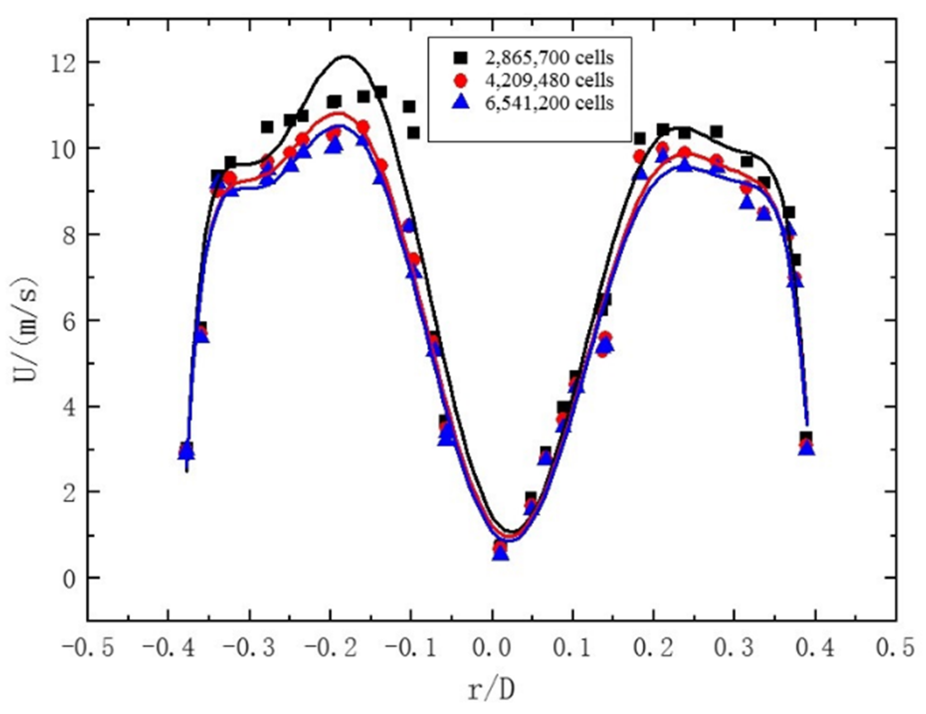 Entropy 23 00913 g006