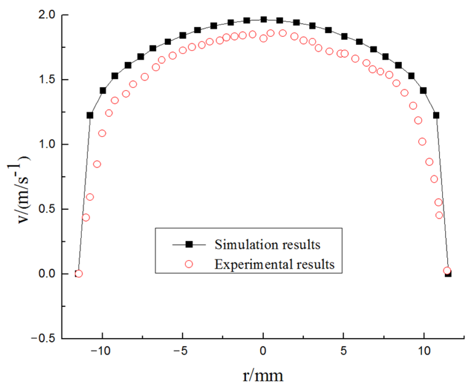 Entropy 23 00913 g007