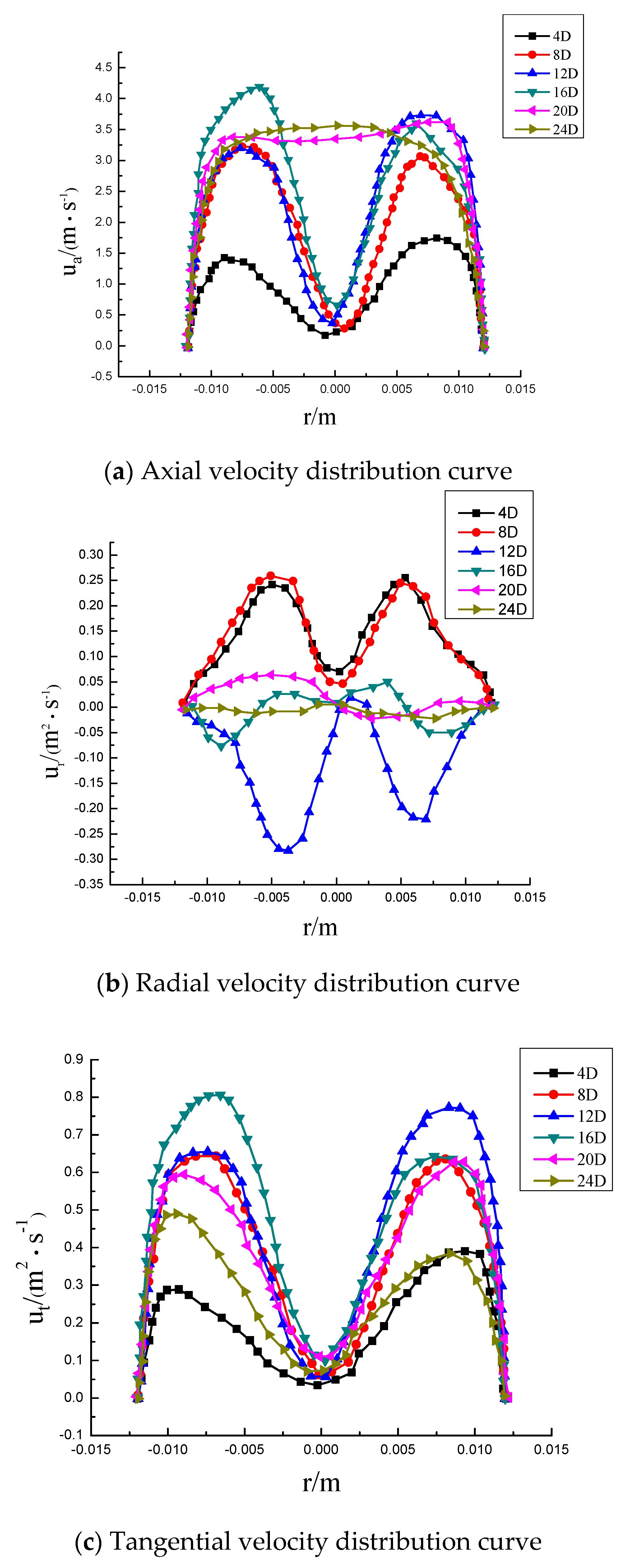Entropy 23 00913 g010