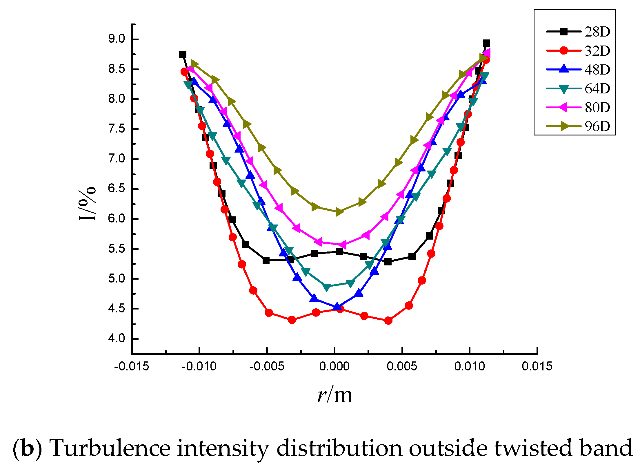 Entropy 23 00913 g011b