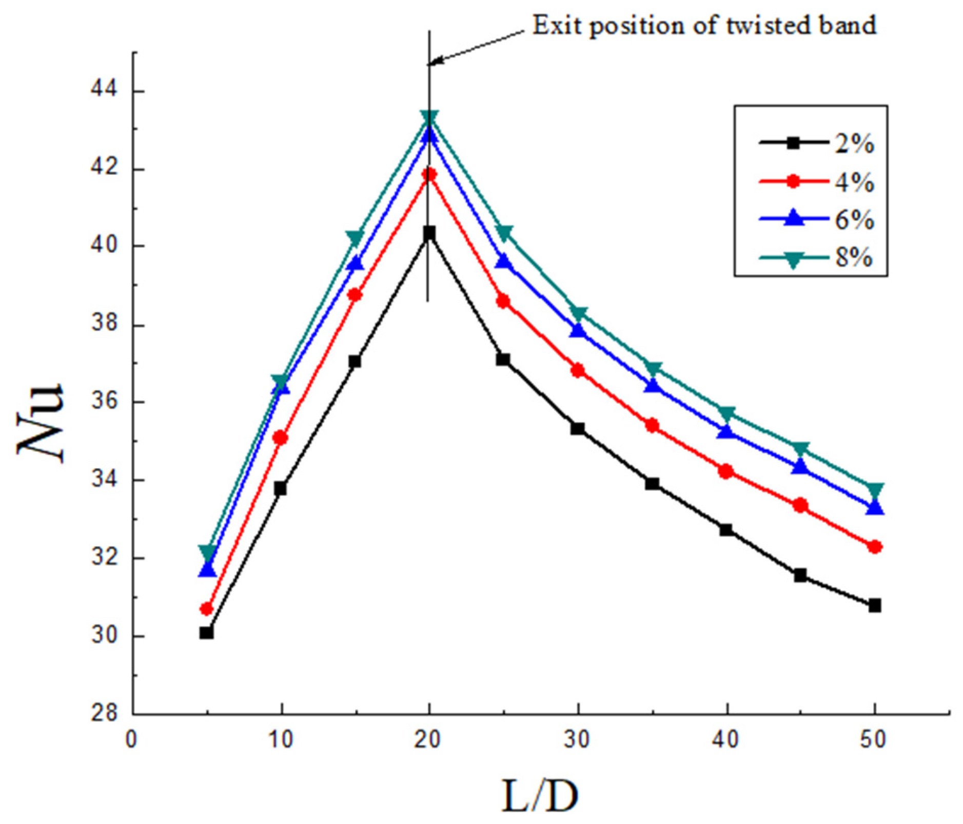 Entropy 23 00913 g017