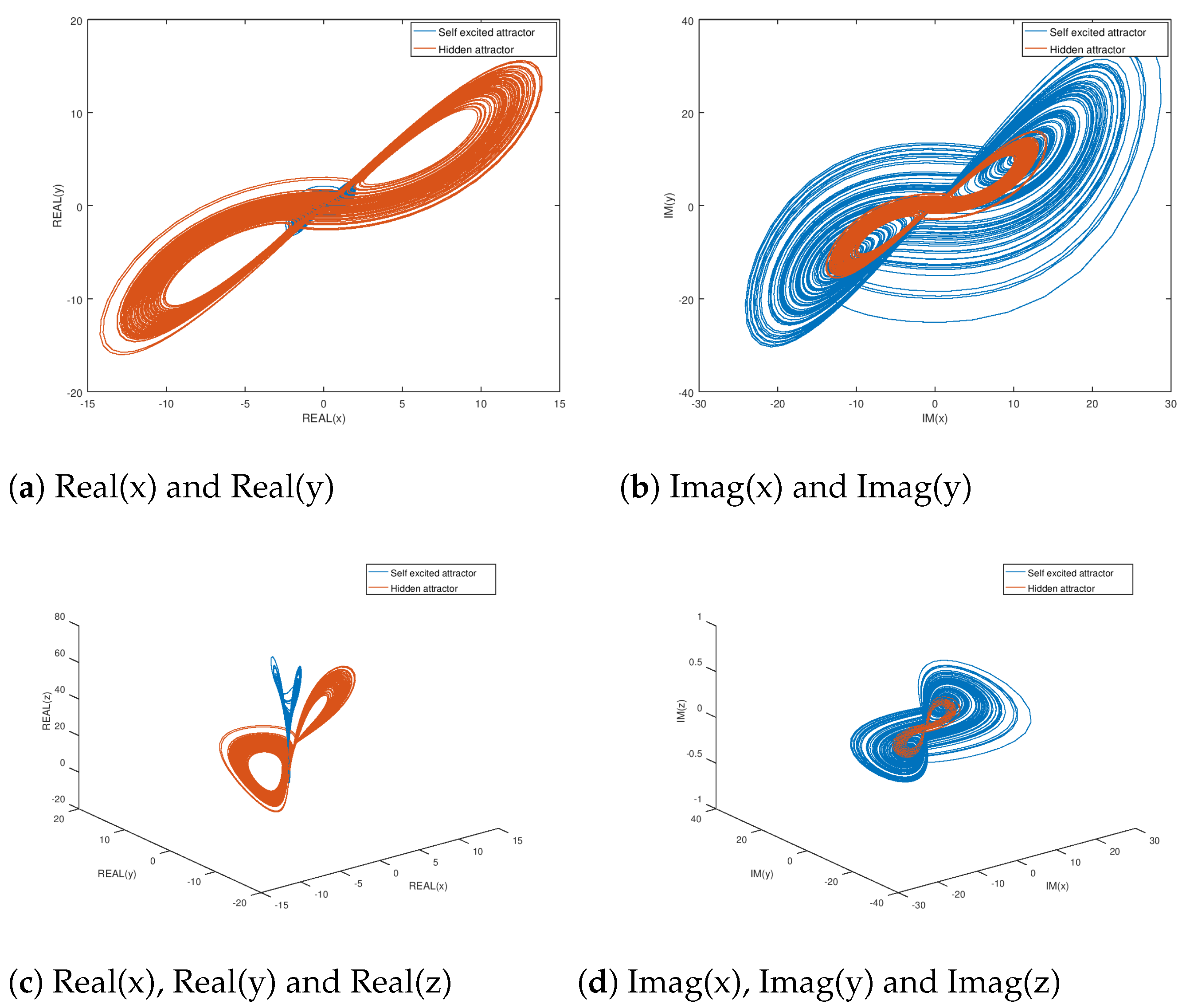 Entropy 23 00921 g002