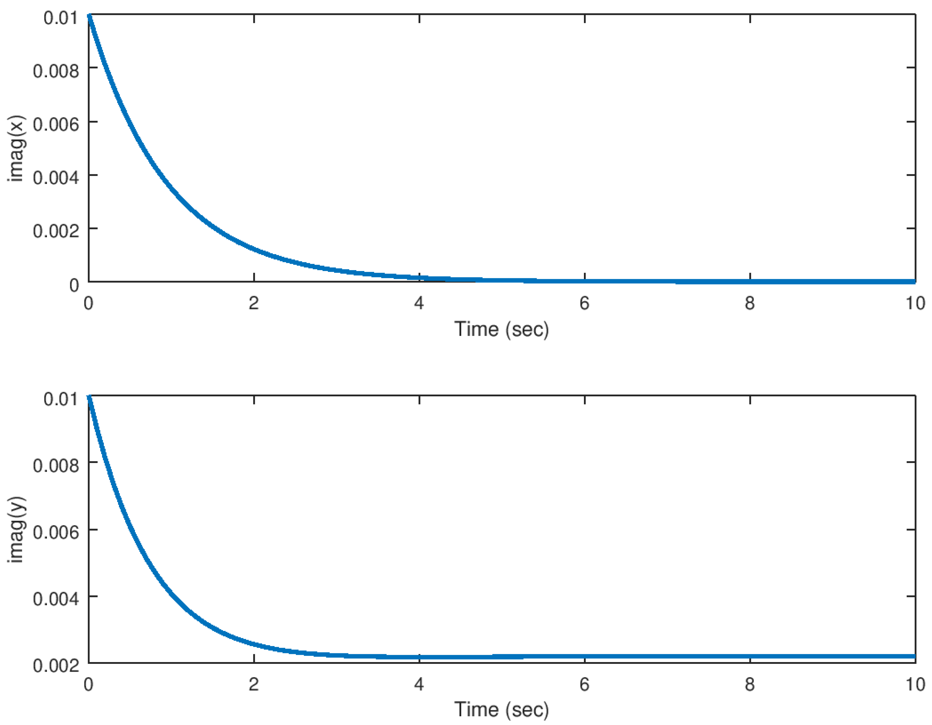 Entropy 23 00921 g005