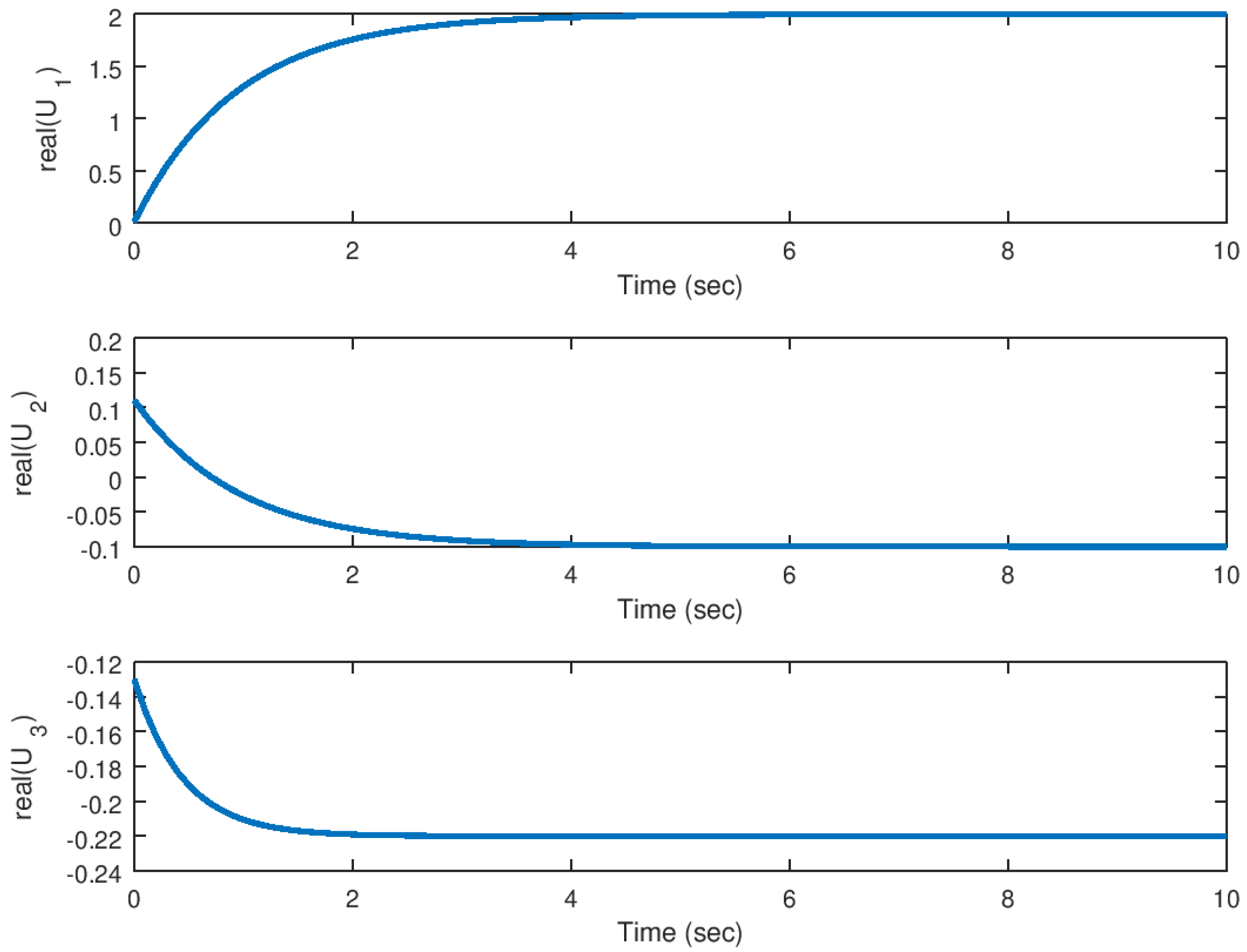 Entropy 23 00921 g006