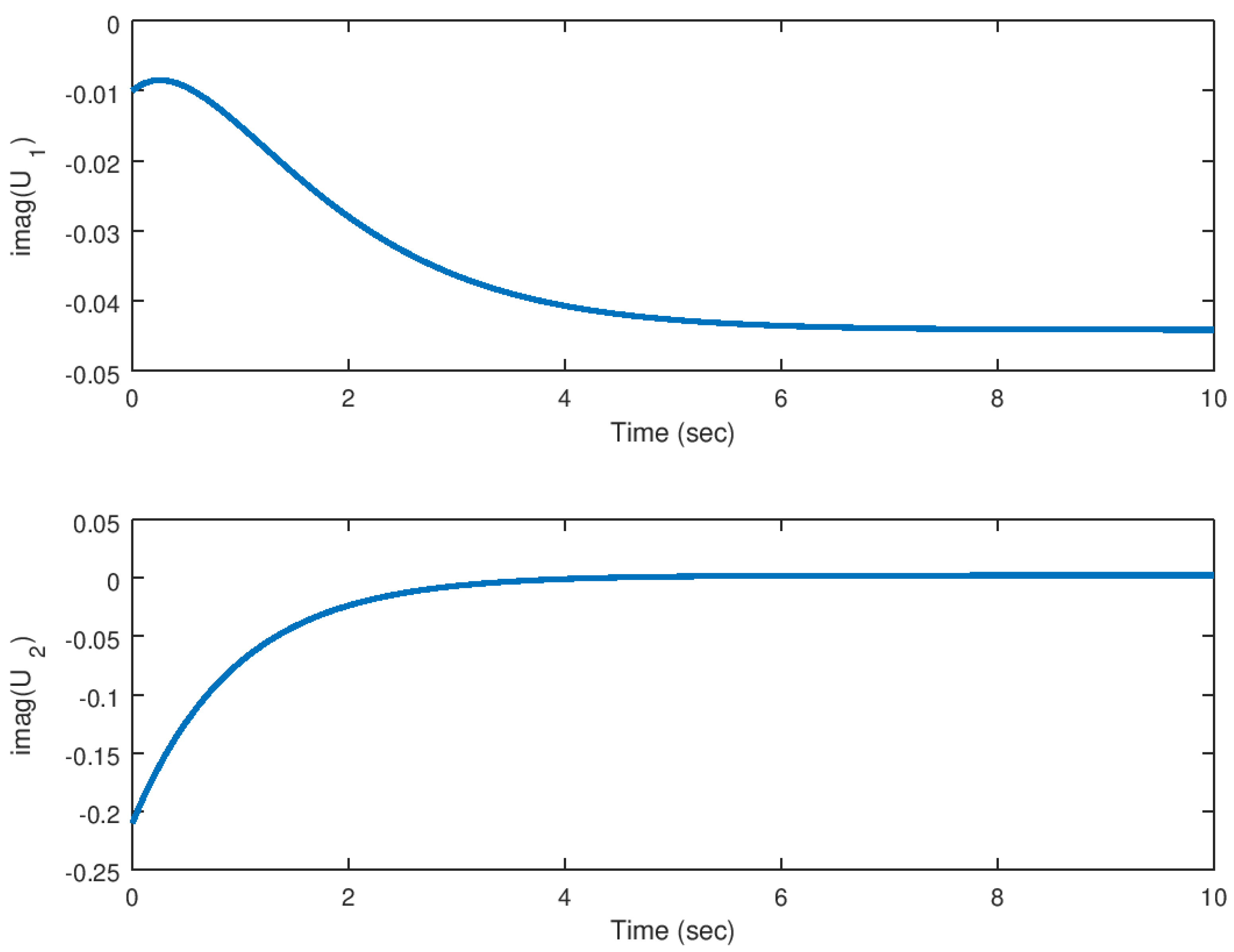 Entropy 23 00921 g007