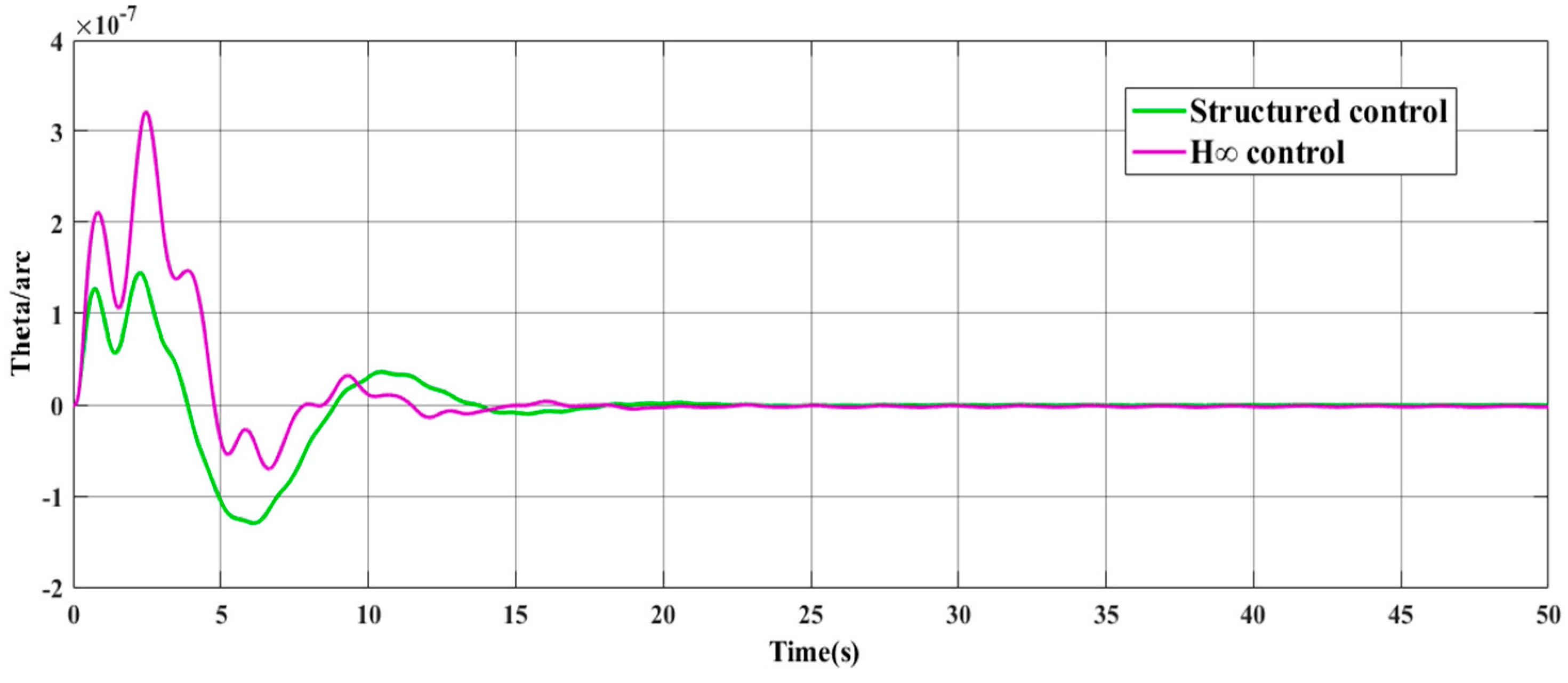 Entropy 23 00930 g012 Entropy 23 00930 g012