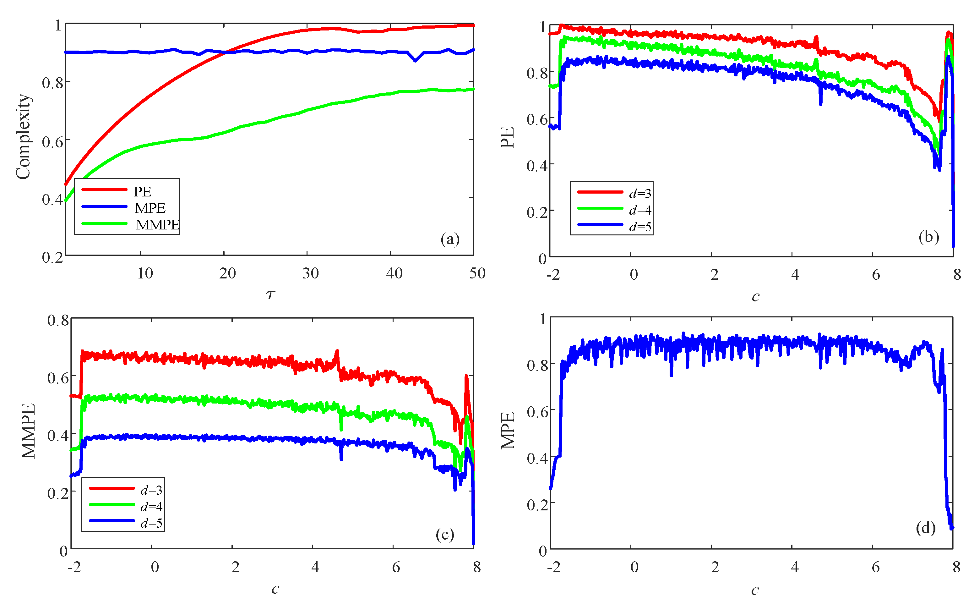 Entropy 23 00931 g008 Entropy 23 00931 g008