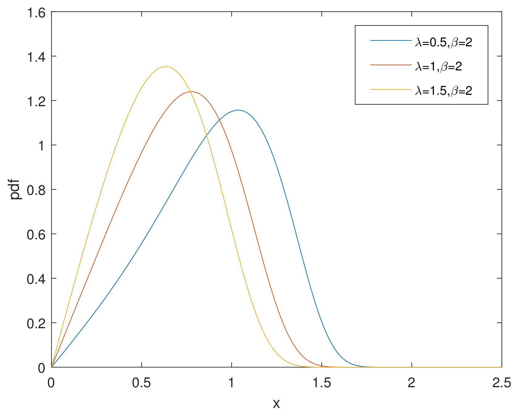 Entropy 23 00934 g002