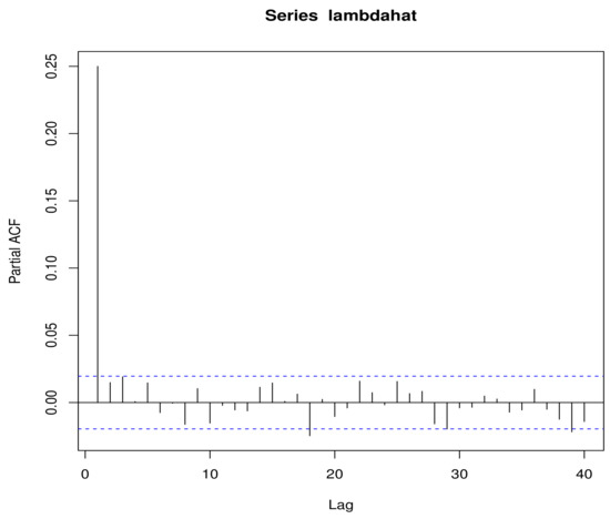 Entropy 23 00934 g0a3 550