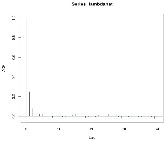 Entropy 23 00934 g0a4 550