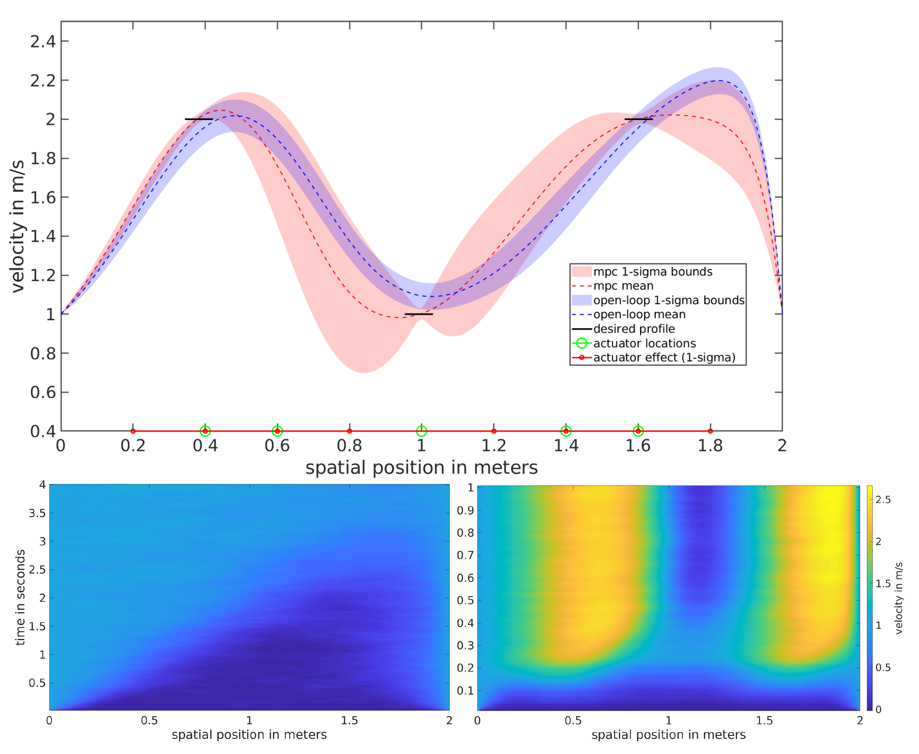 Entropy 23 00941 g003