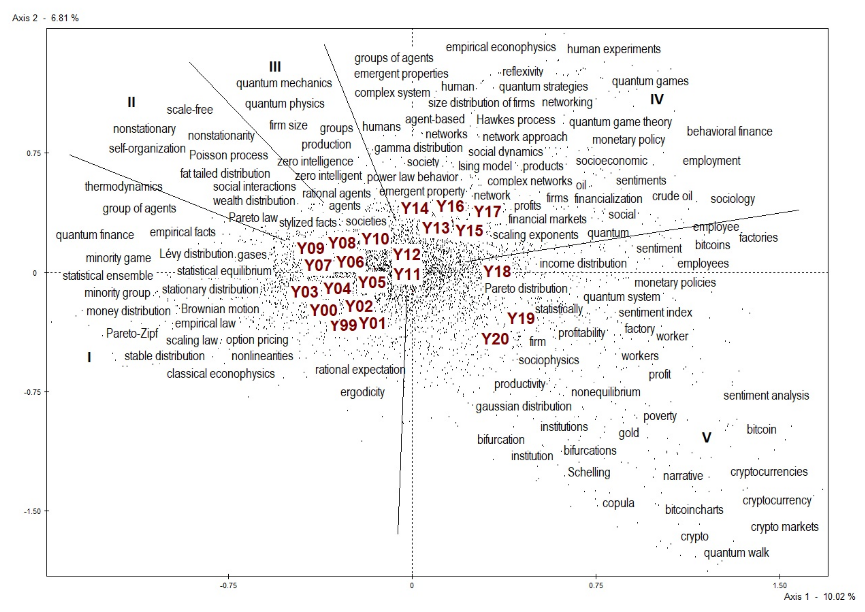 Entropy 23 00944 g003