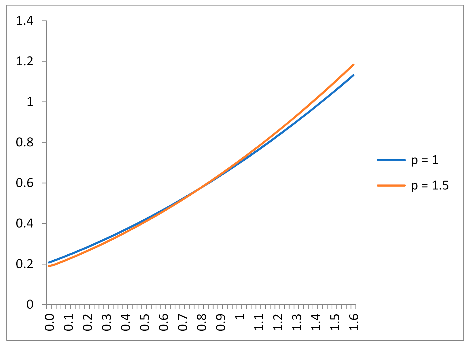 Entropy 23 00957 g001