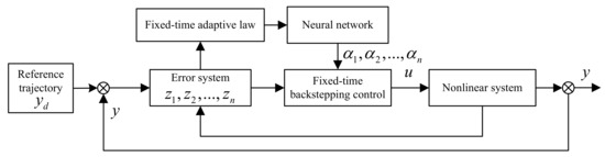 Entropy 23 00963 g001 550