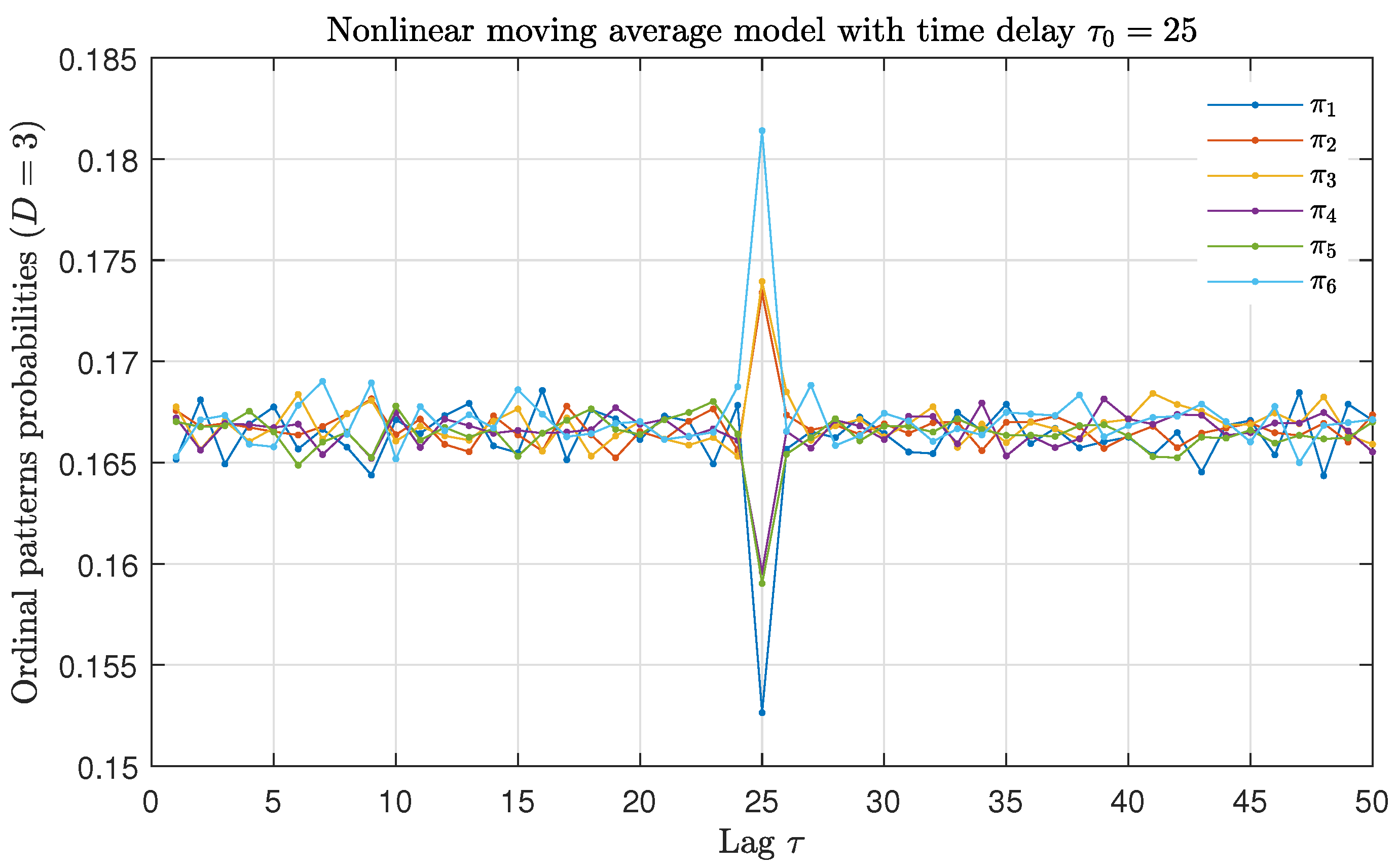 Entropy 23 00969 g002