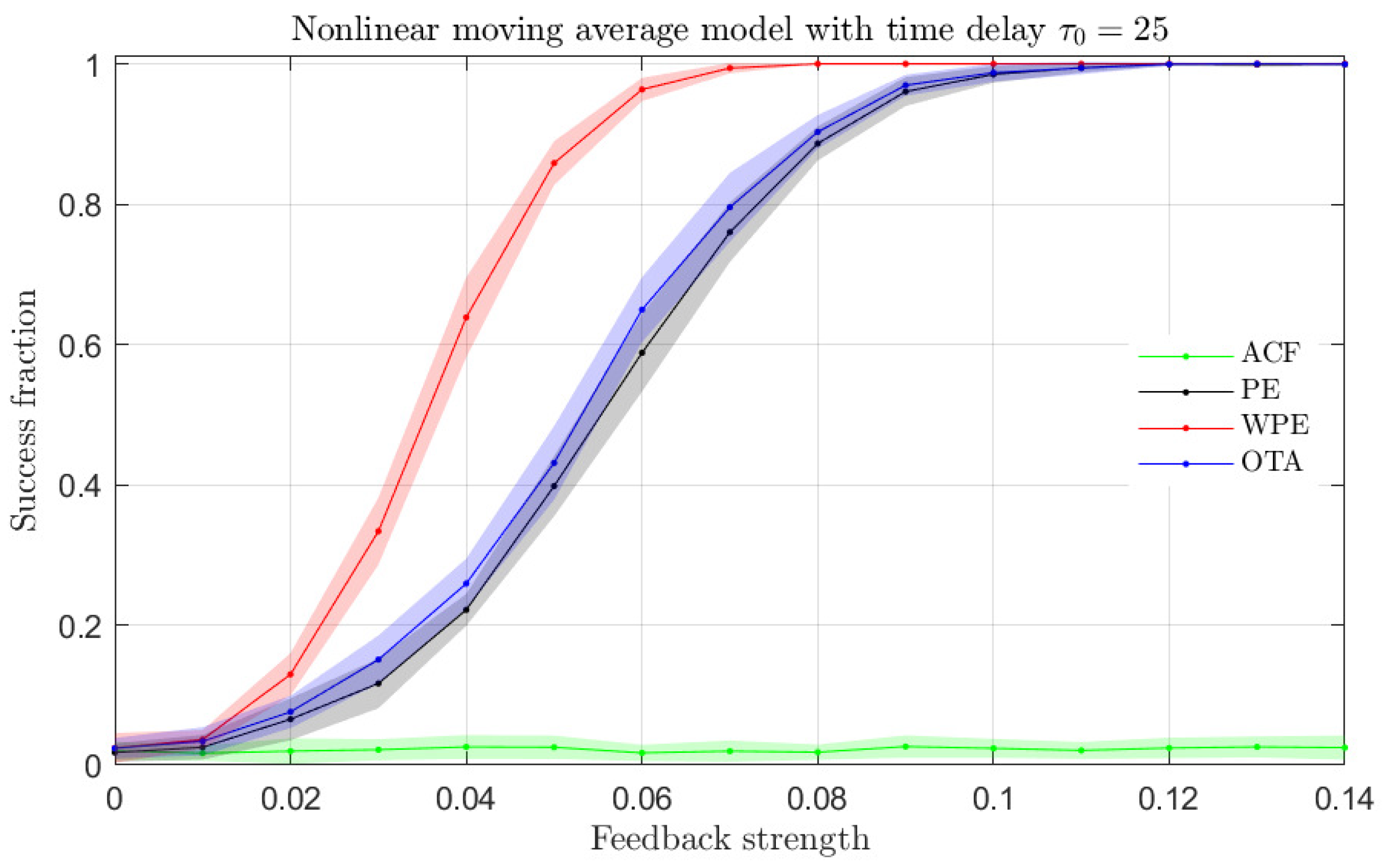 Entropy 23 00969 g004