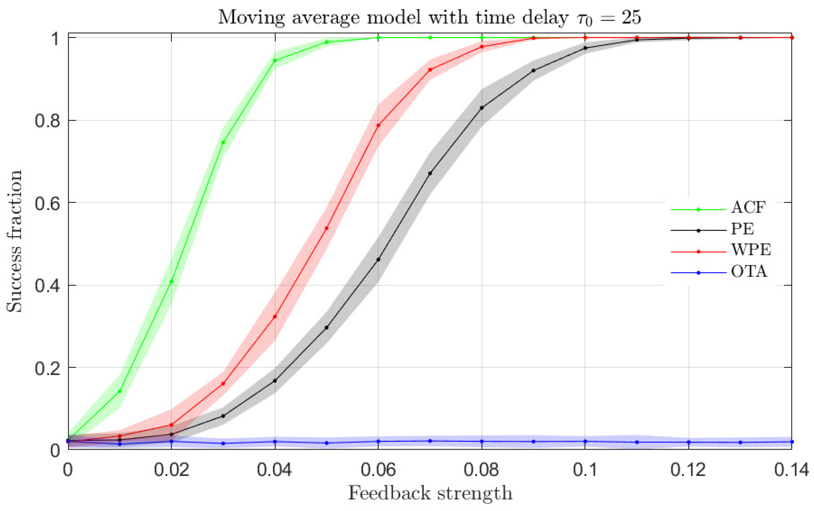 Entropy 23 00969 g005