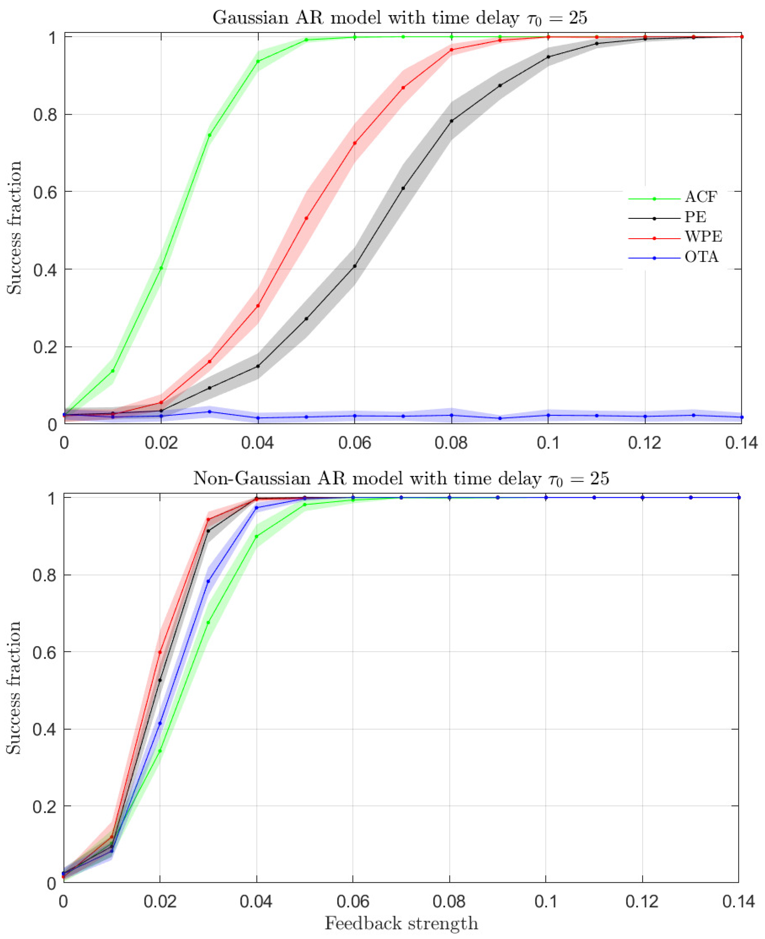 Entropy 23 00969 g006