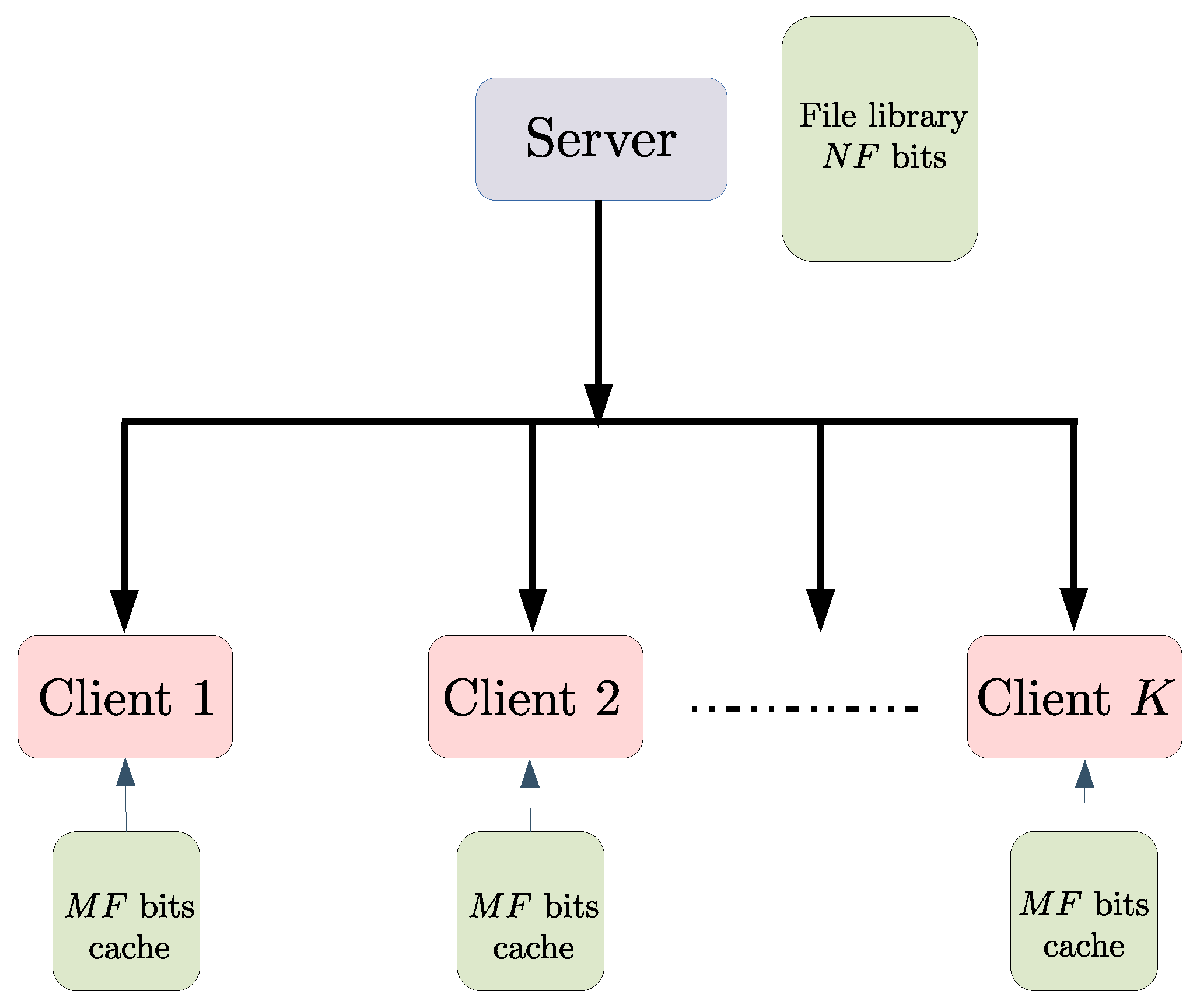 Entropy 23 00985 g001