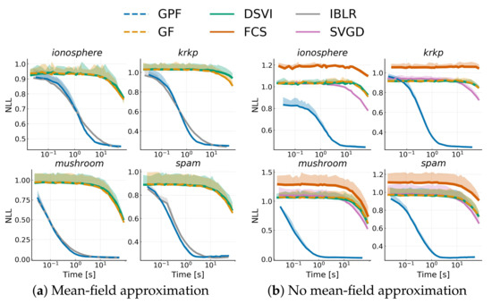 Entropy 23 00990 g0a1 550