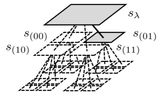 Entropy 23 00991 g0a1 550