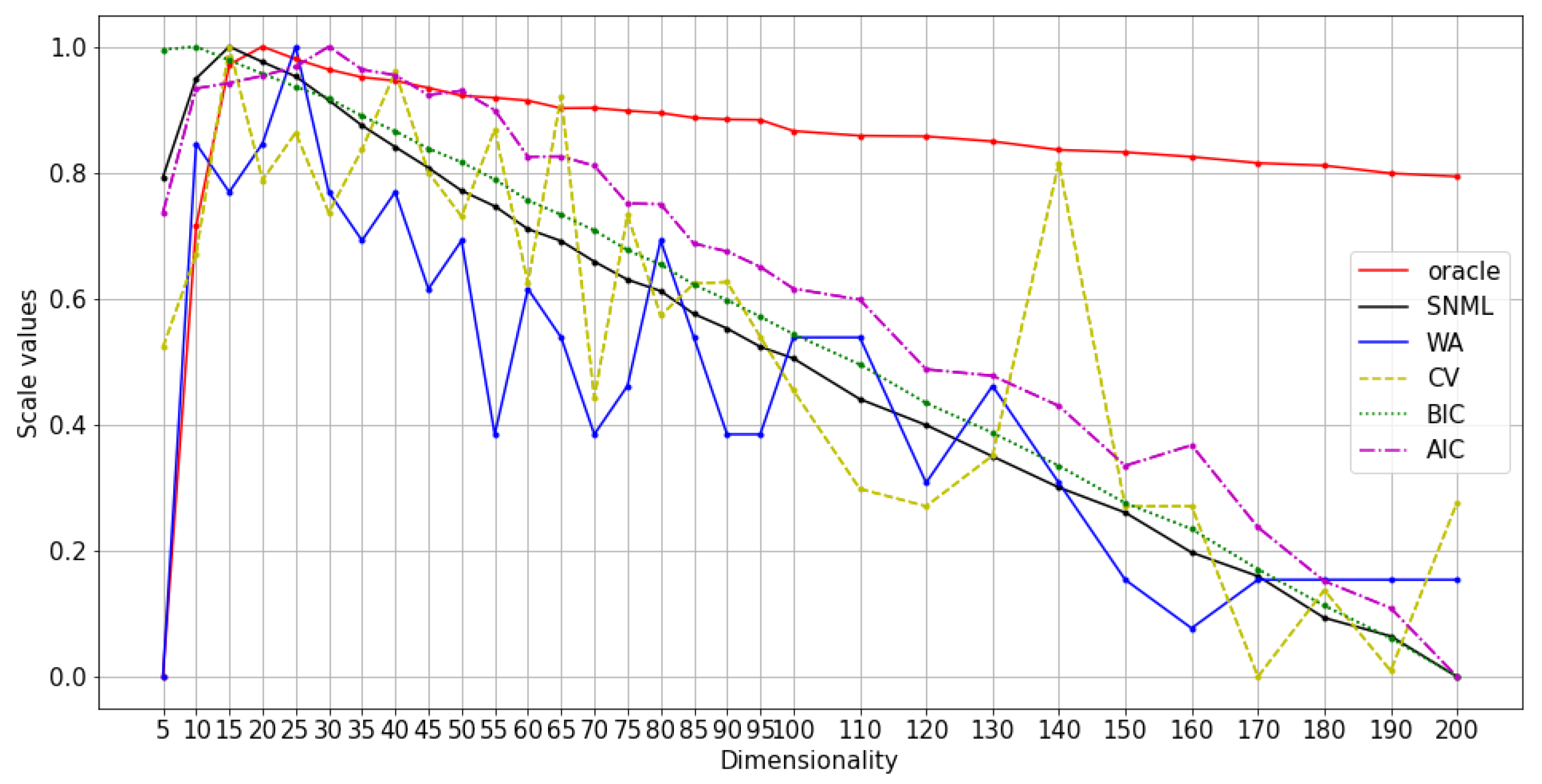 Entropy 23 00997 g003