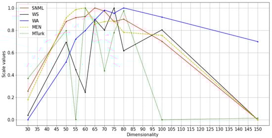 Entropy 23 00997 g004 550