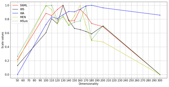 Entropy 23 00997 g005 550