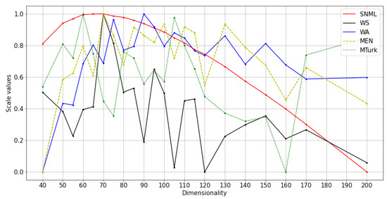 Entropy 23 00997 g006 550