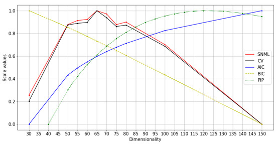 Entropy 23 00997 g007 550