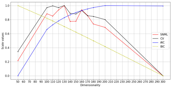 Entropy 23 00997 g008 550