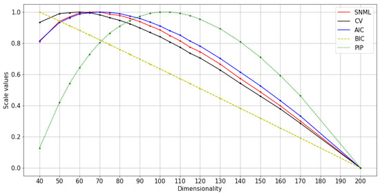 Entropy 23 00997 g009 550