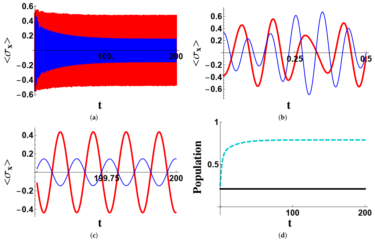 Entropy 23 00998 g001