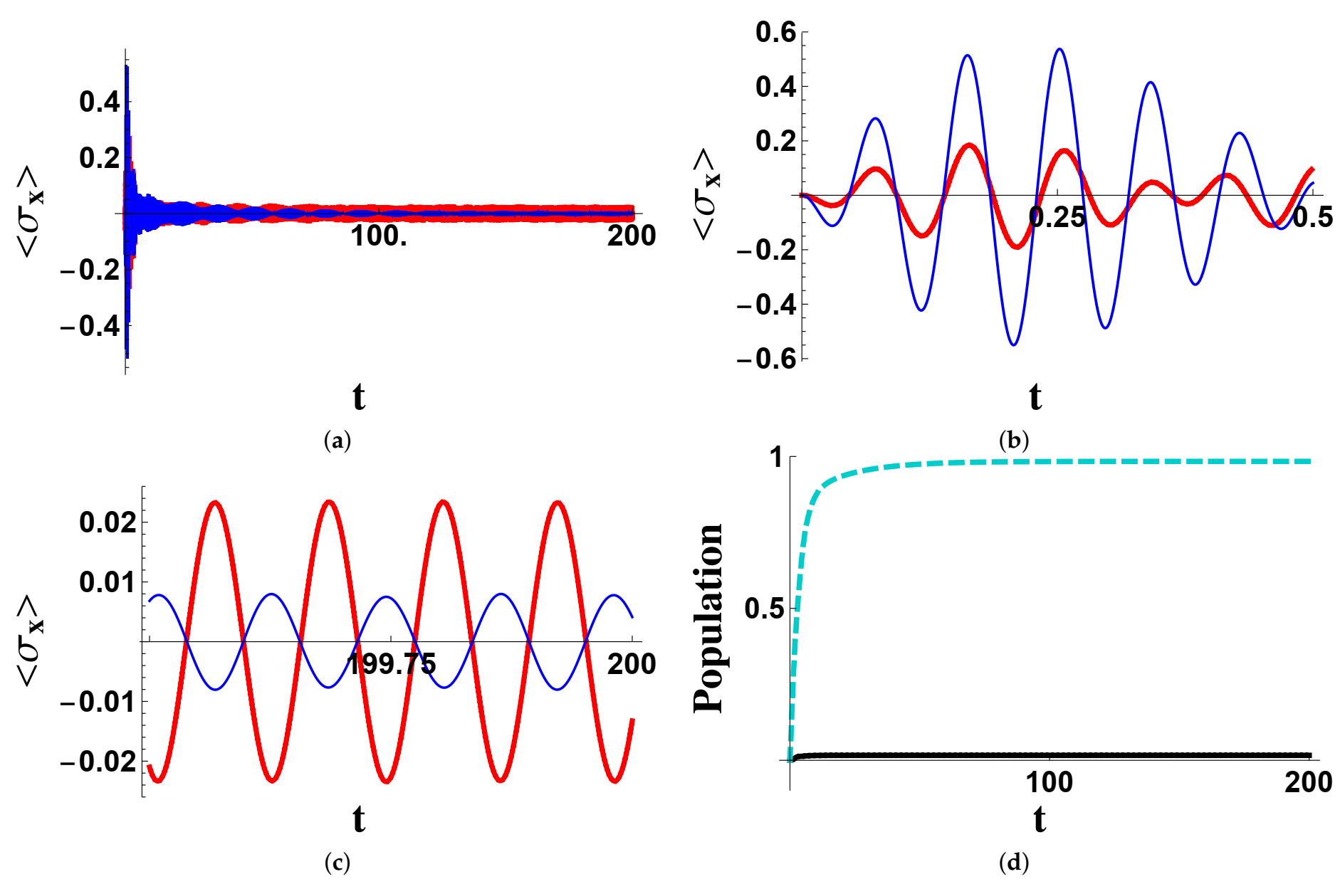 Entropy 23 00998 g003