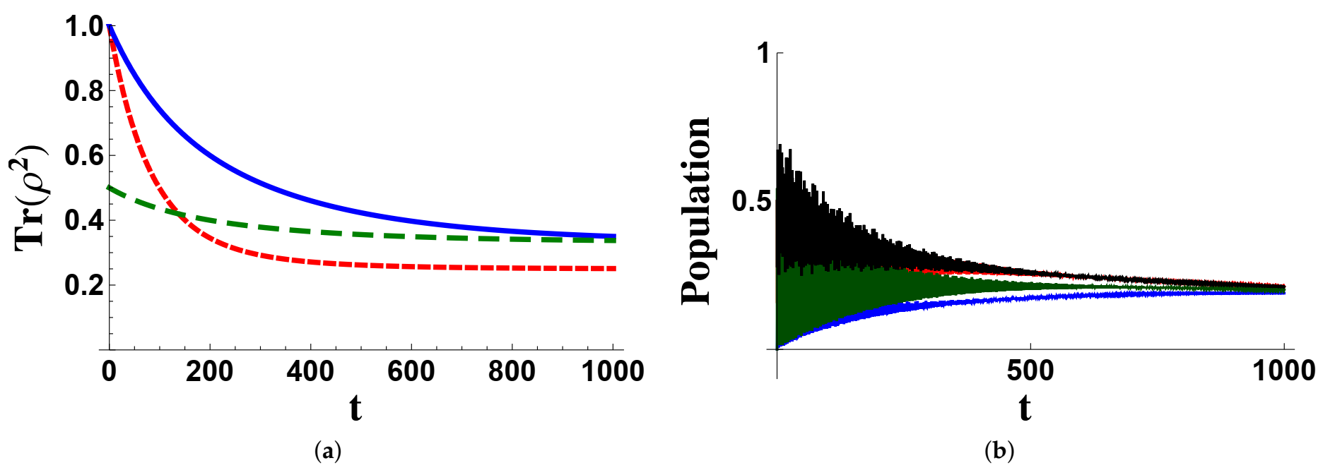 Entropy 23 00998 g005