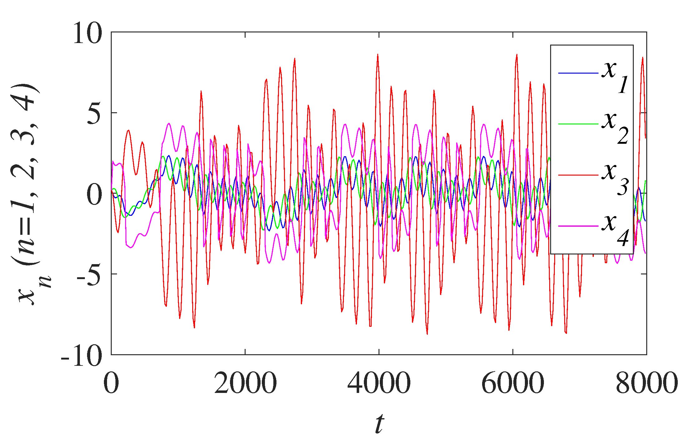 Entropy 23 01000 g004