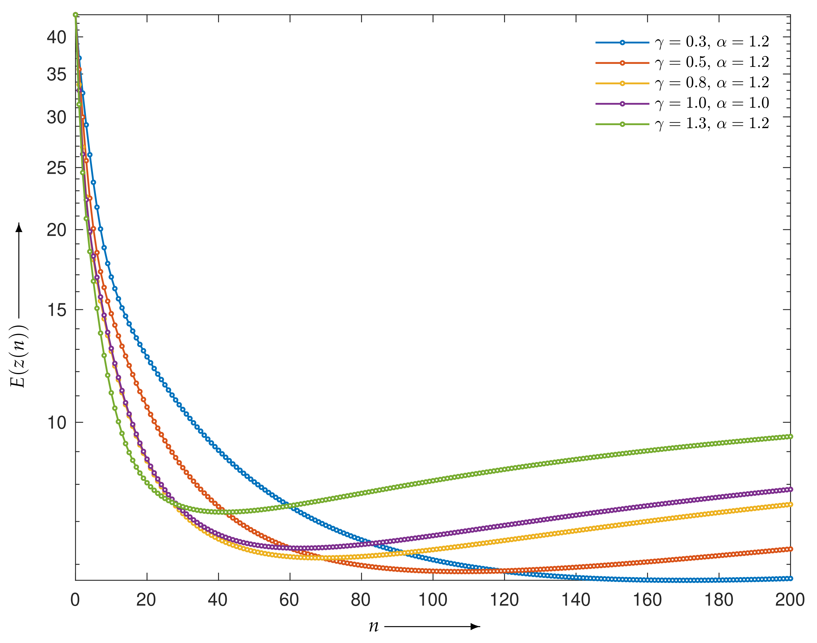 Entropy 23 01005 g005