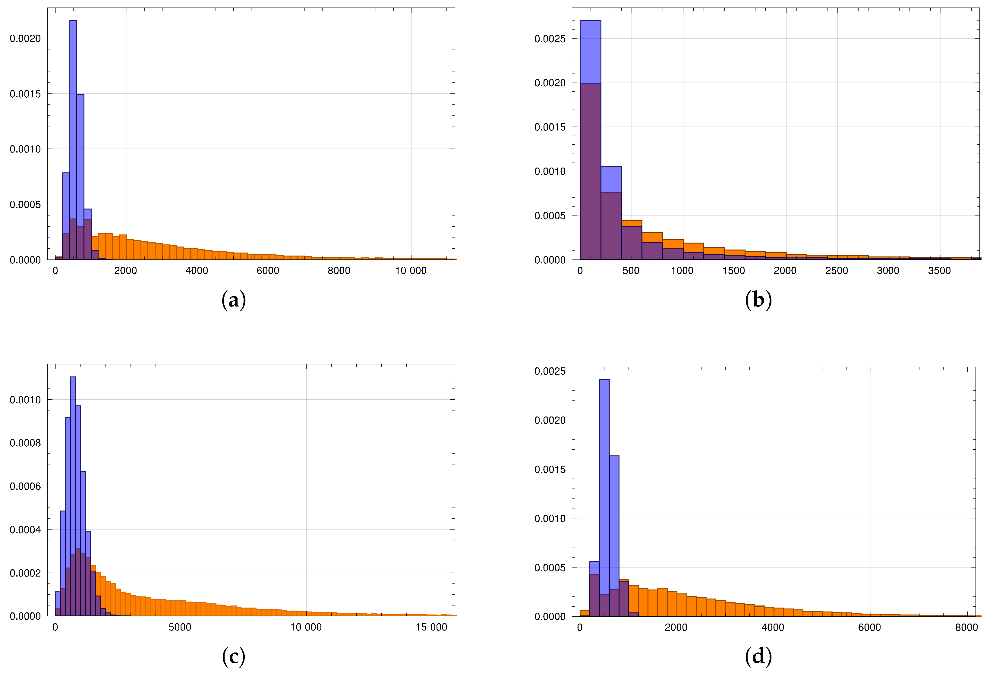 Entropy 23 01007 g004