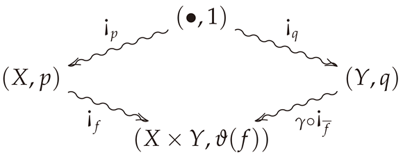 Entropy 23 01021 i002