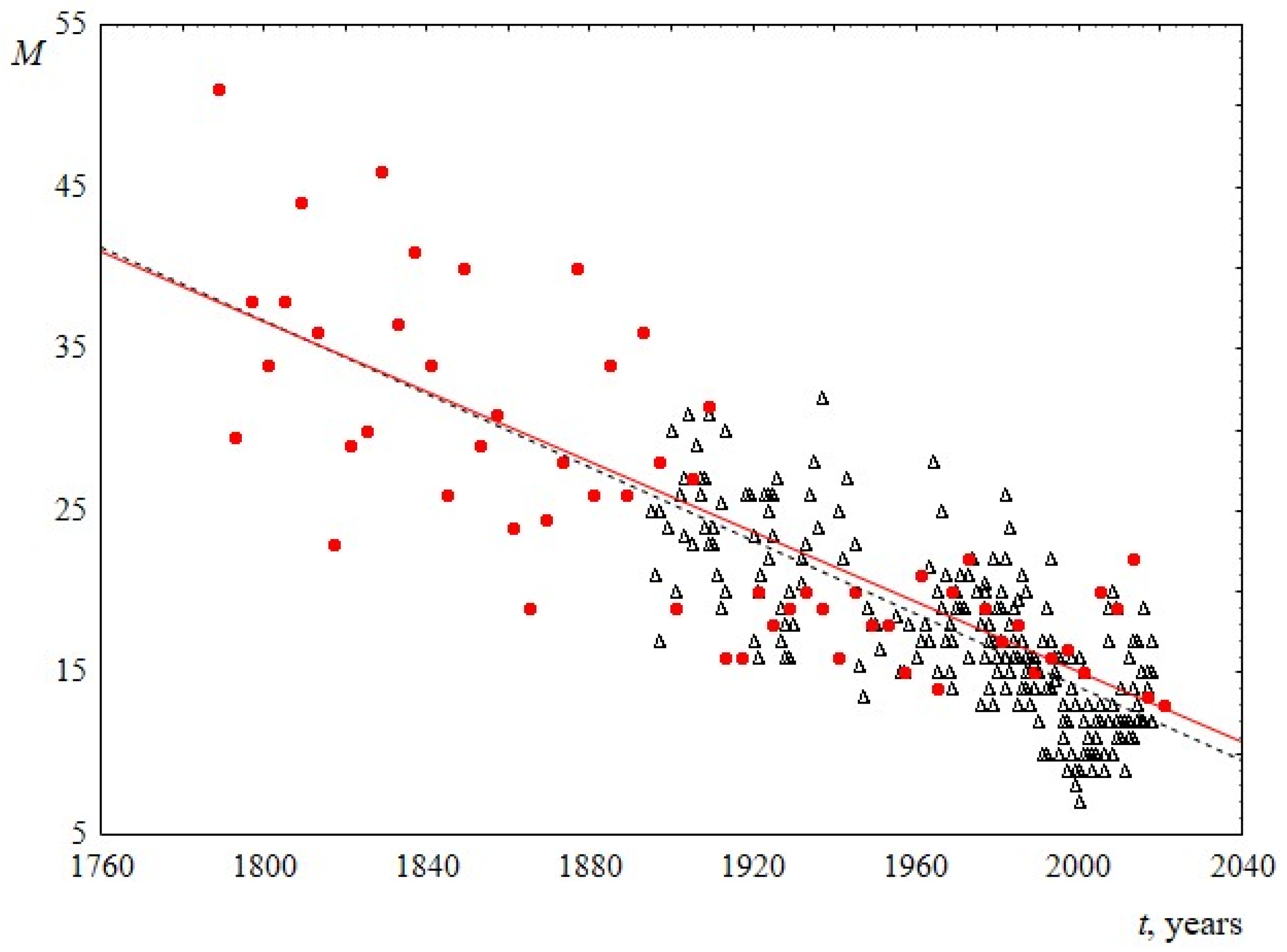 Entropy 23 01023 g004