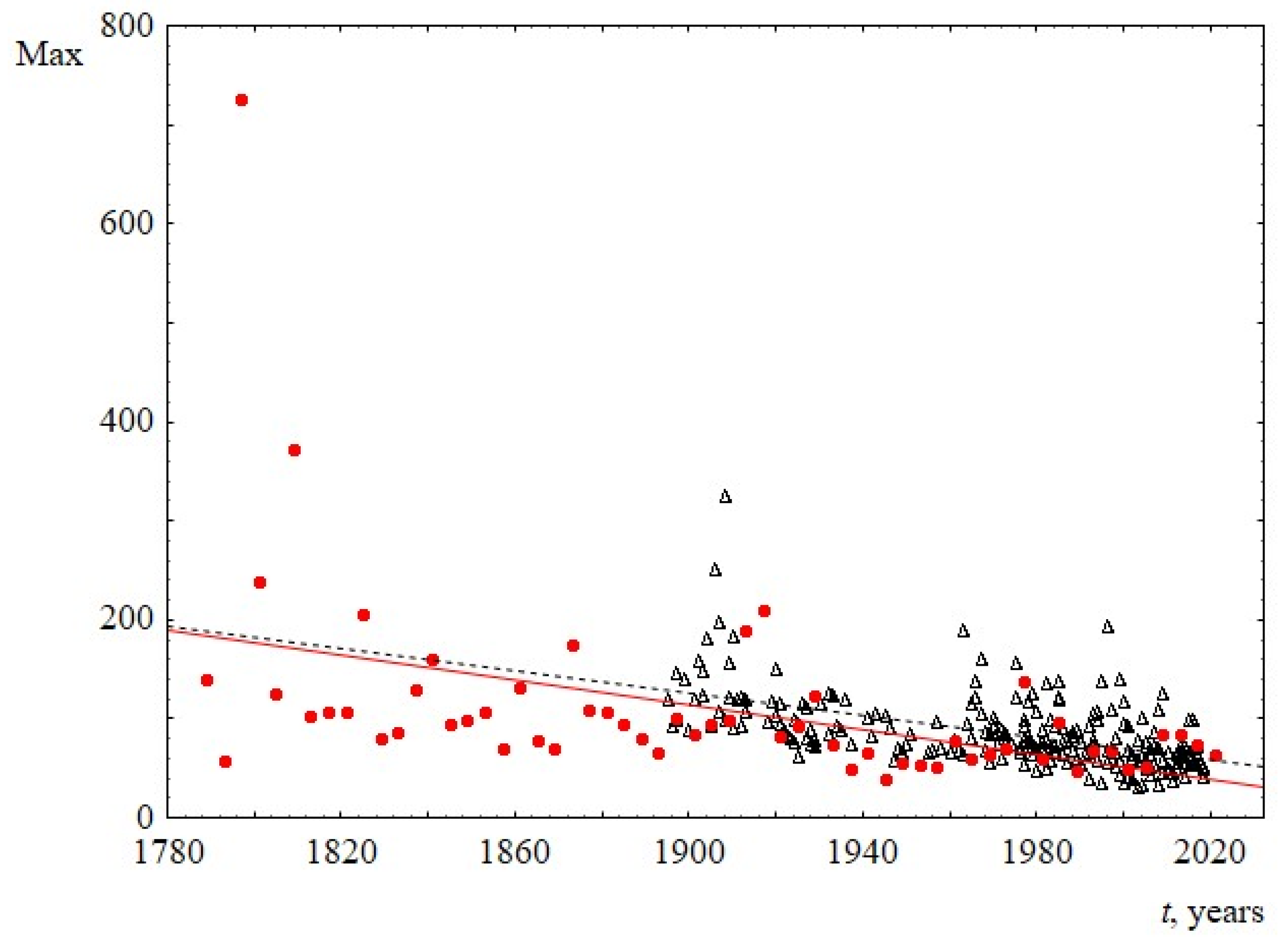Entropy 23 01023 g005