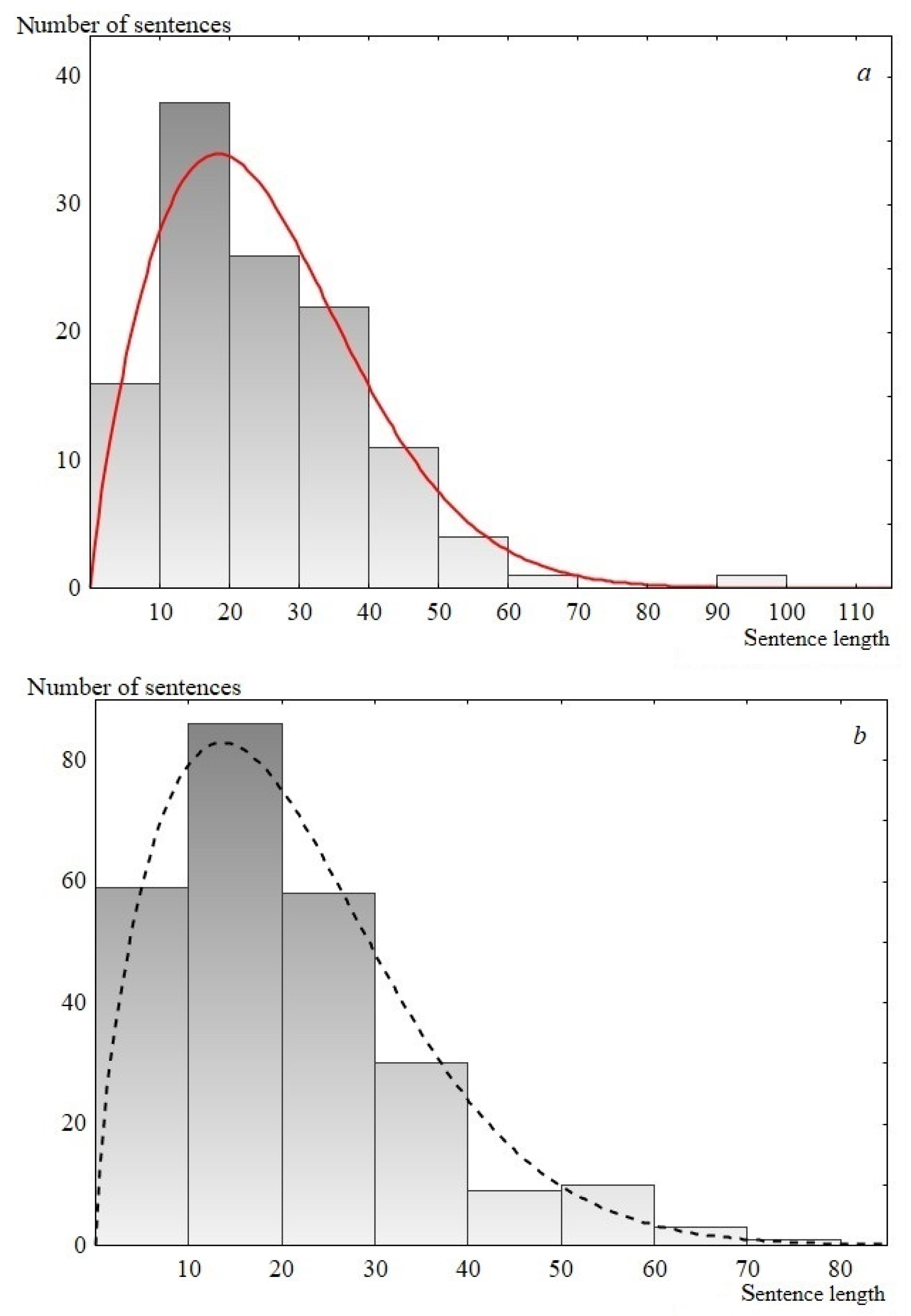 Entropy 23 01023 g006