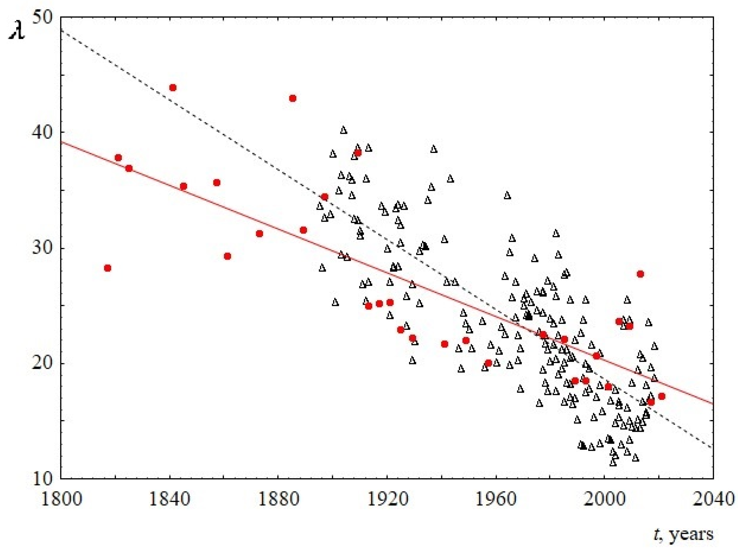 Entropy 23 01023 g007