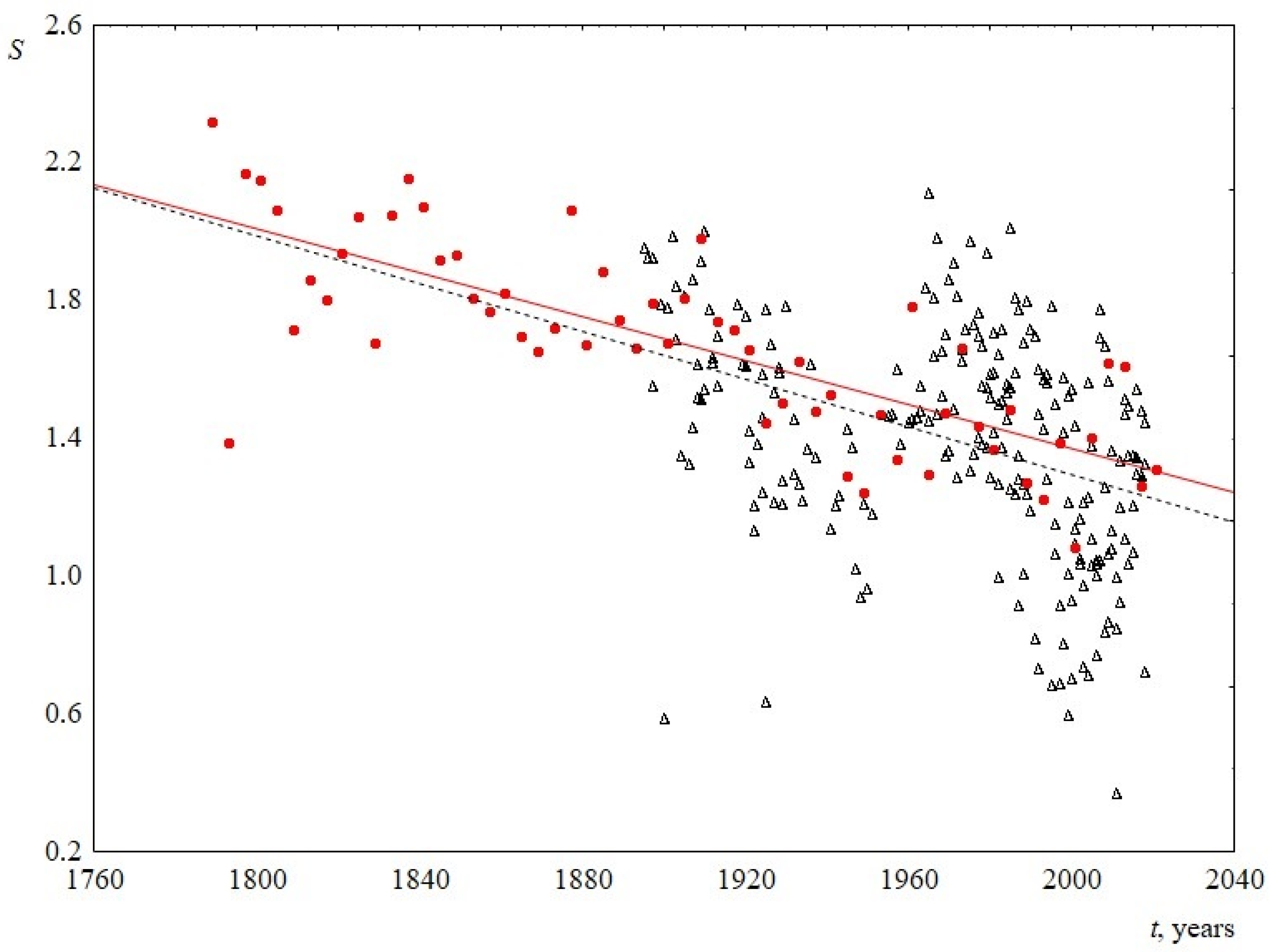 Entropy 23 01023 g010