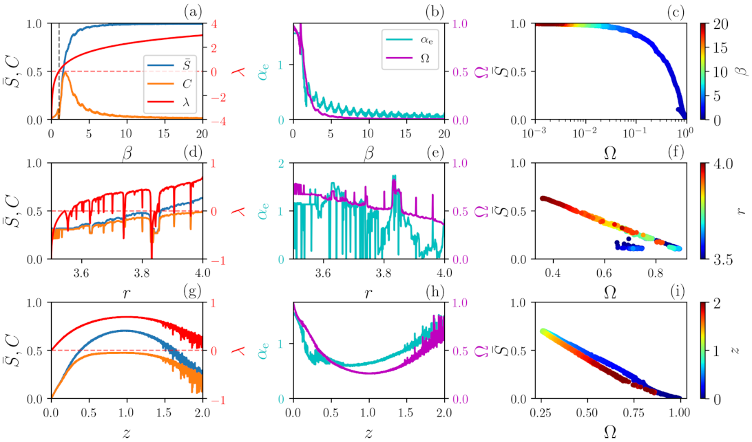 Entropy 23 01025 g003