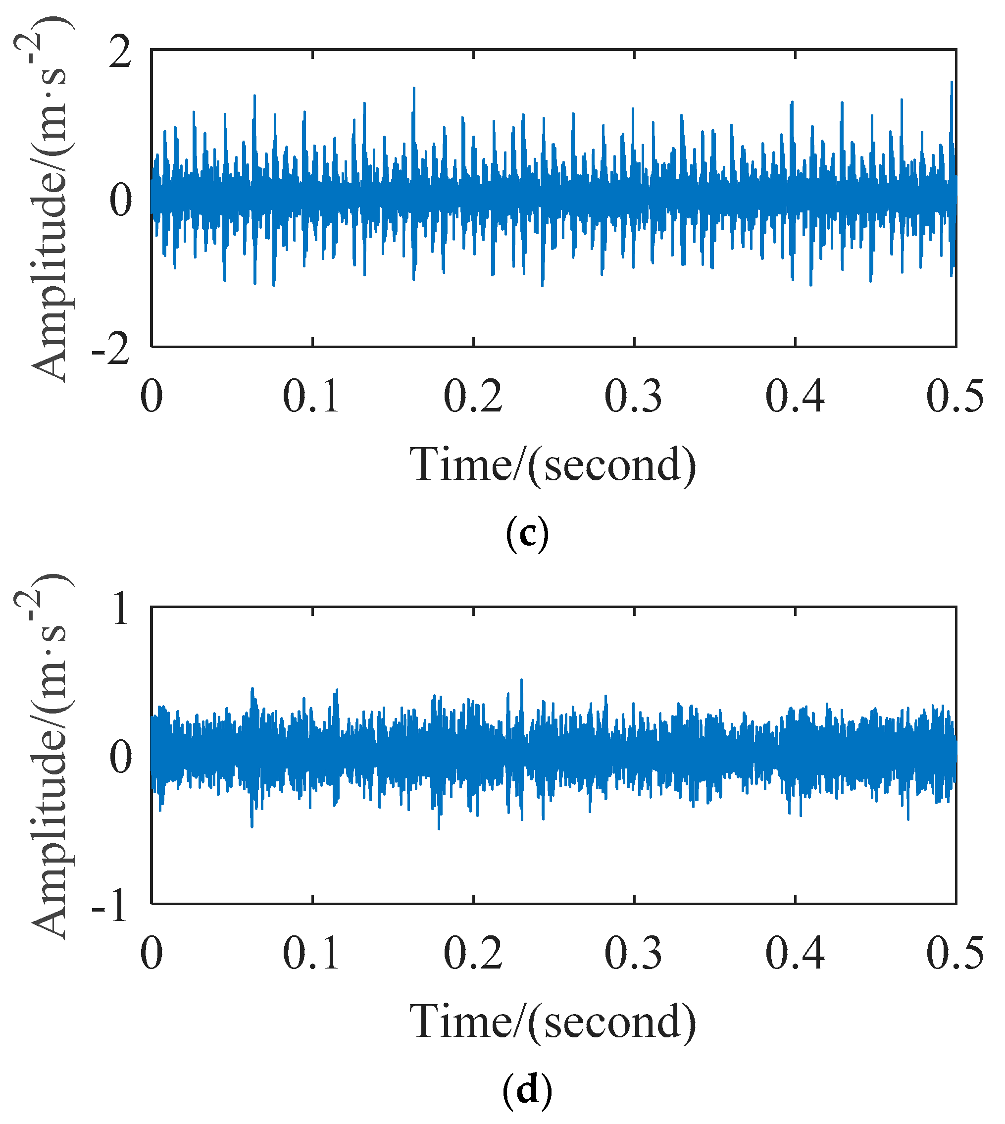 Entropy 23 01040 g005b