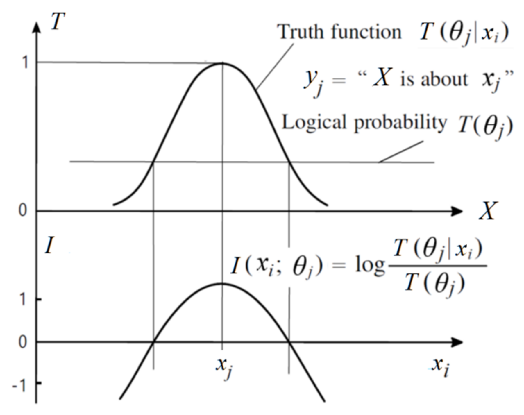 Entropy 23 01050 g002