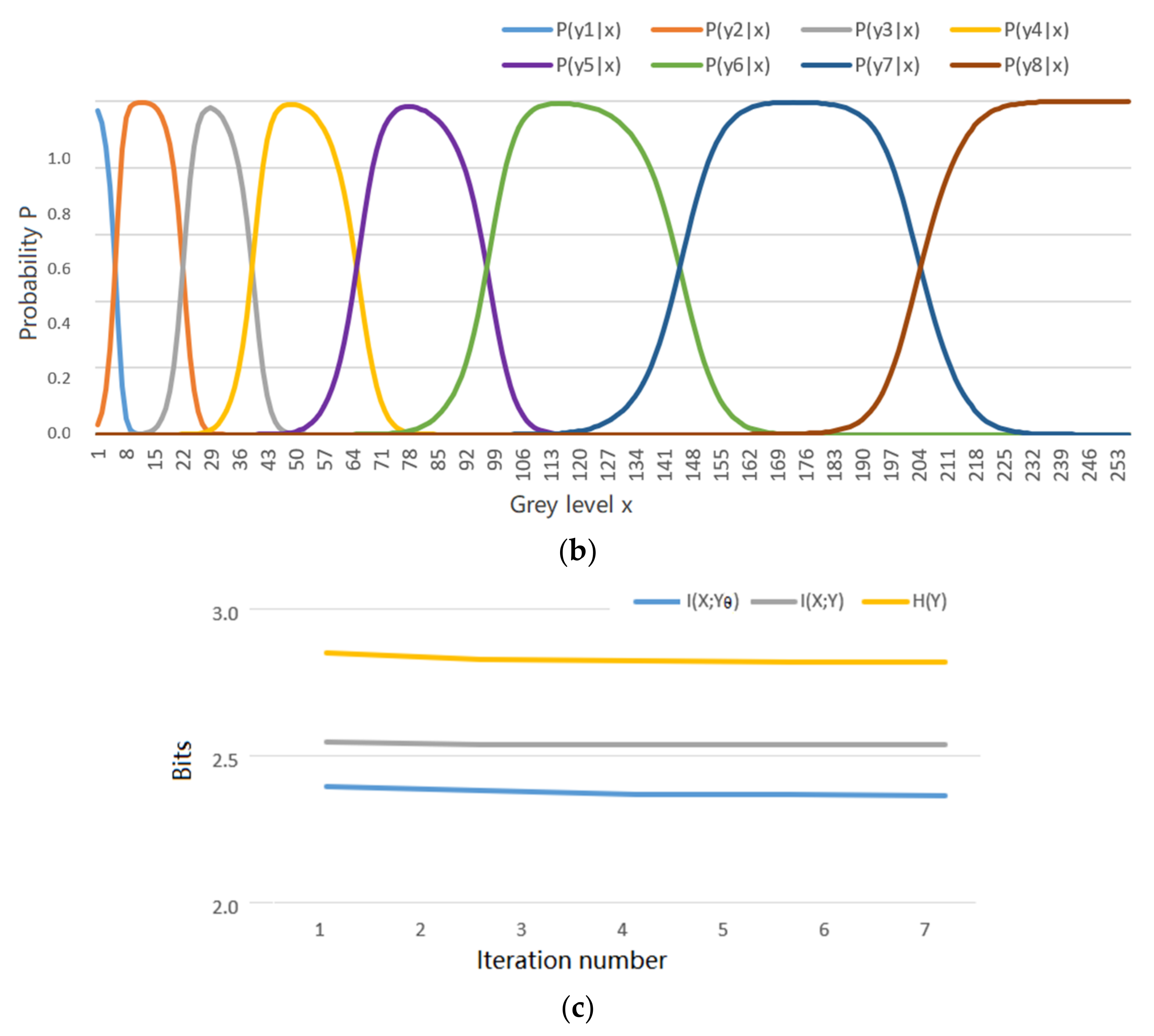 Entropy 23 01050 g005b