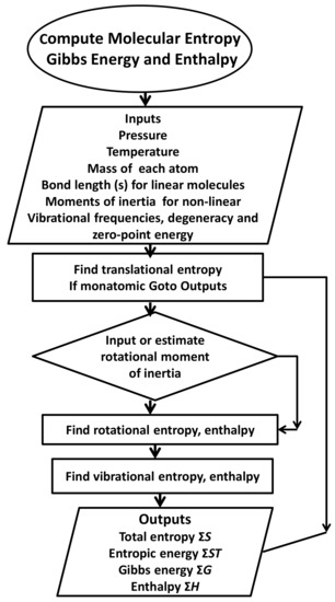Entropy 23 01056 g002 550